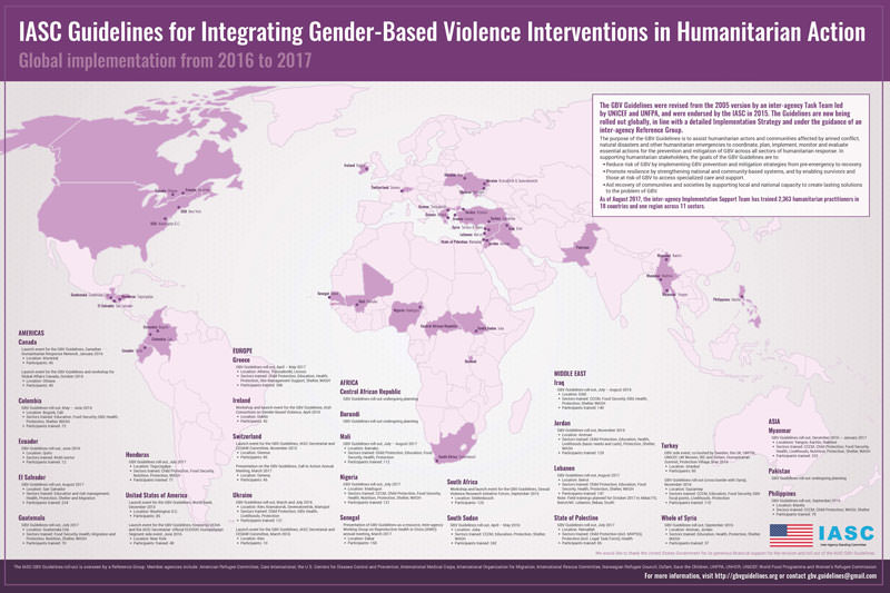 IASC Guidelines for Integrating Gender-Based Violence Interventions in Humanitarian Action