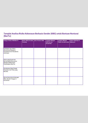 Sample Gender Risk Matrix Template GBV Risk Analysis for CVA - Editable Matrix (Bahasa Indonesia ...